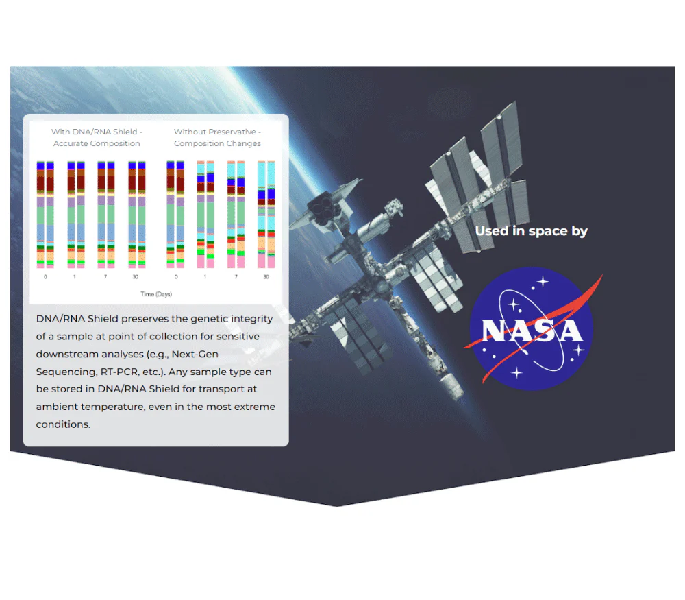 DNA/RNA Shield Fecal Collection Tube