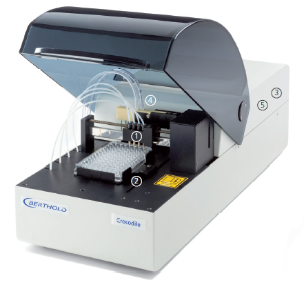 Automated ELISA systems <br>LB 925 Crocodile 