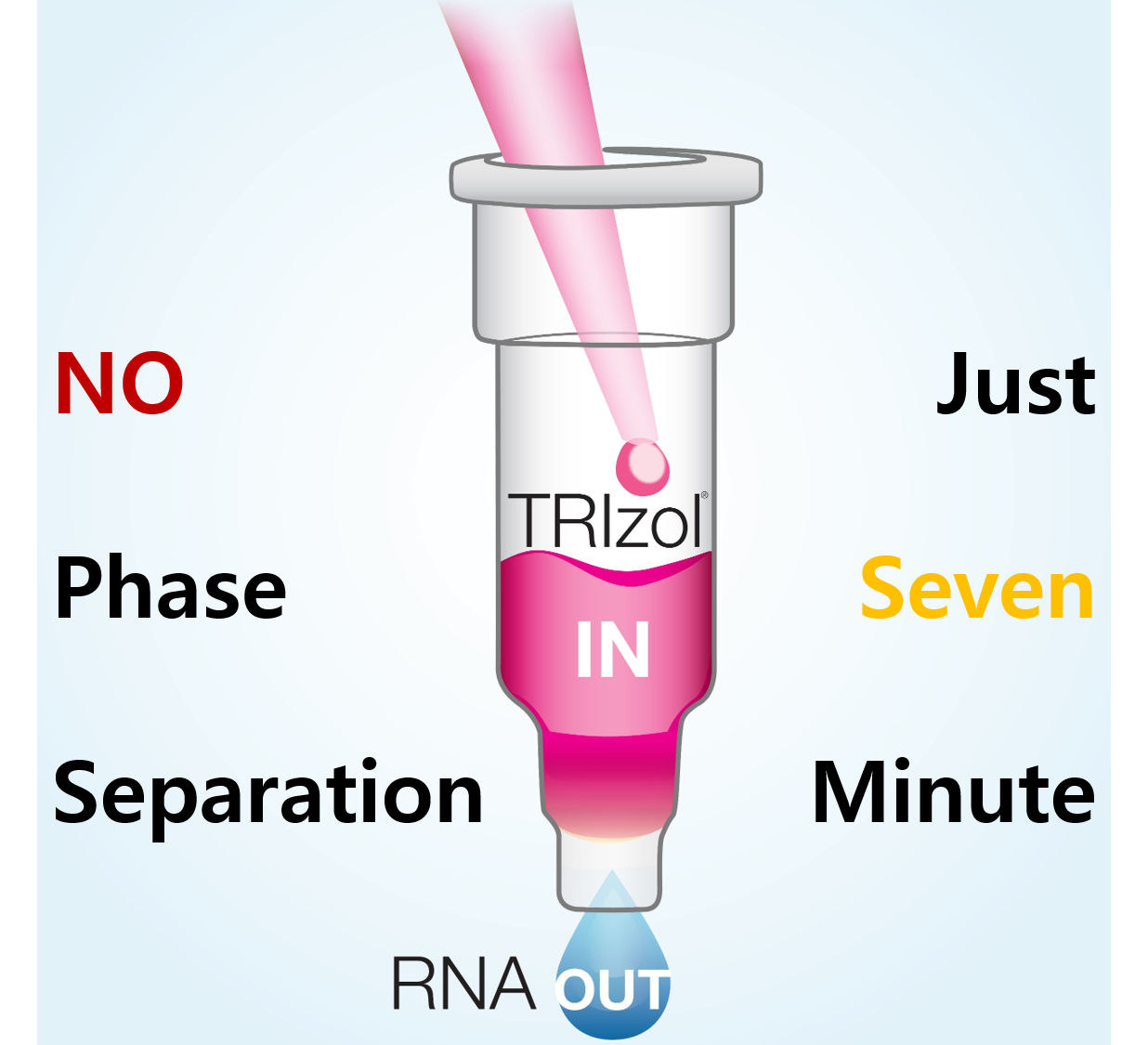 Direct-zol RNA Miniprep Kits